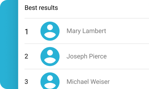 Leaderboard